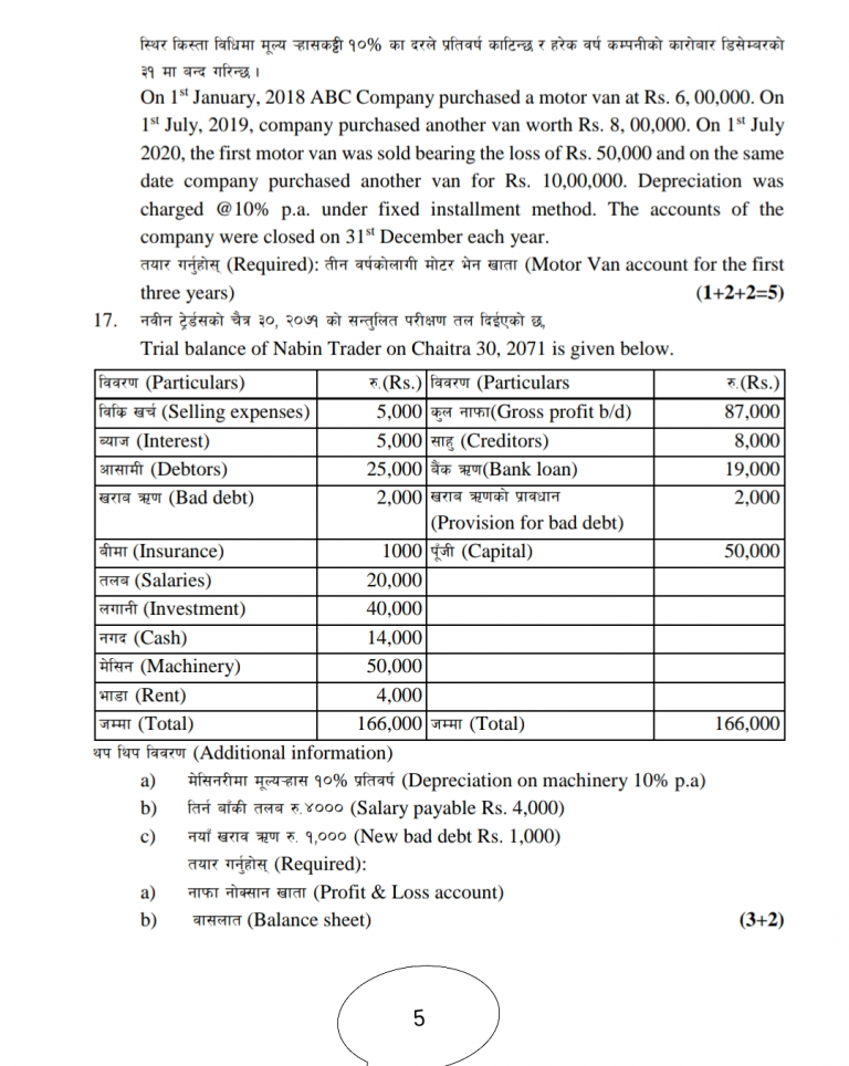 NEB Class 11 Account Model Question Paper 2078 - Your All Notes