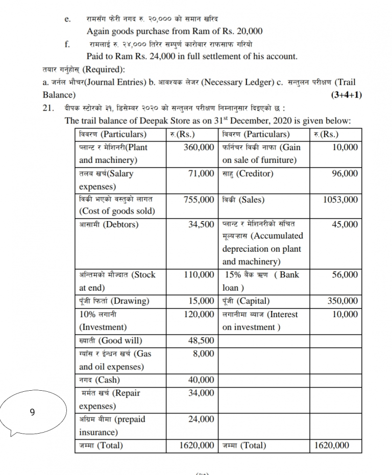 NEB Class 11 Account Model Question Paper 2078 - Your All Notes