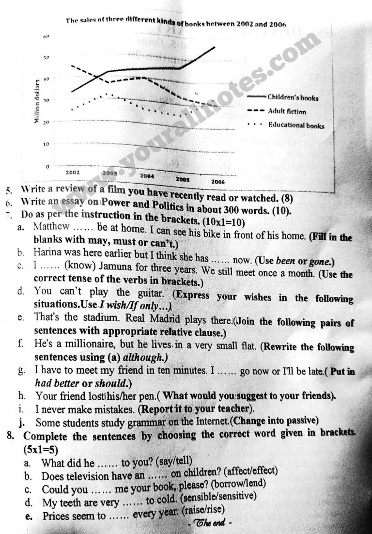 painting question paper class 11