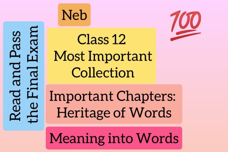 class-12-english-chance-exam-most-important-collection-from-heritage-of-words-meaning-into