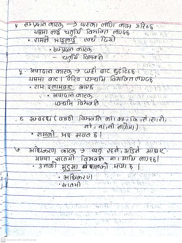 Ek Chihan: Hridaya Chandra Singh Pradhan: Class 12 Nepali Note - Your 