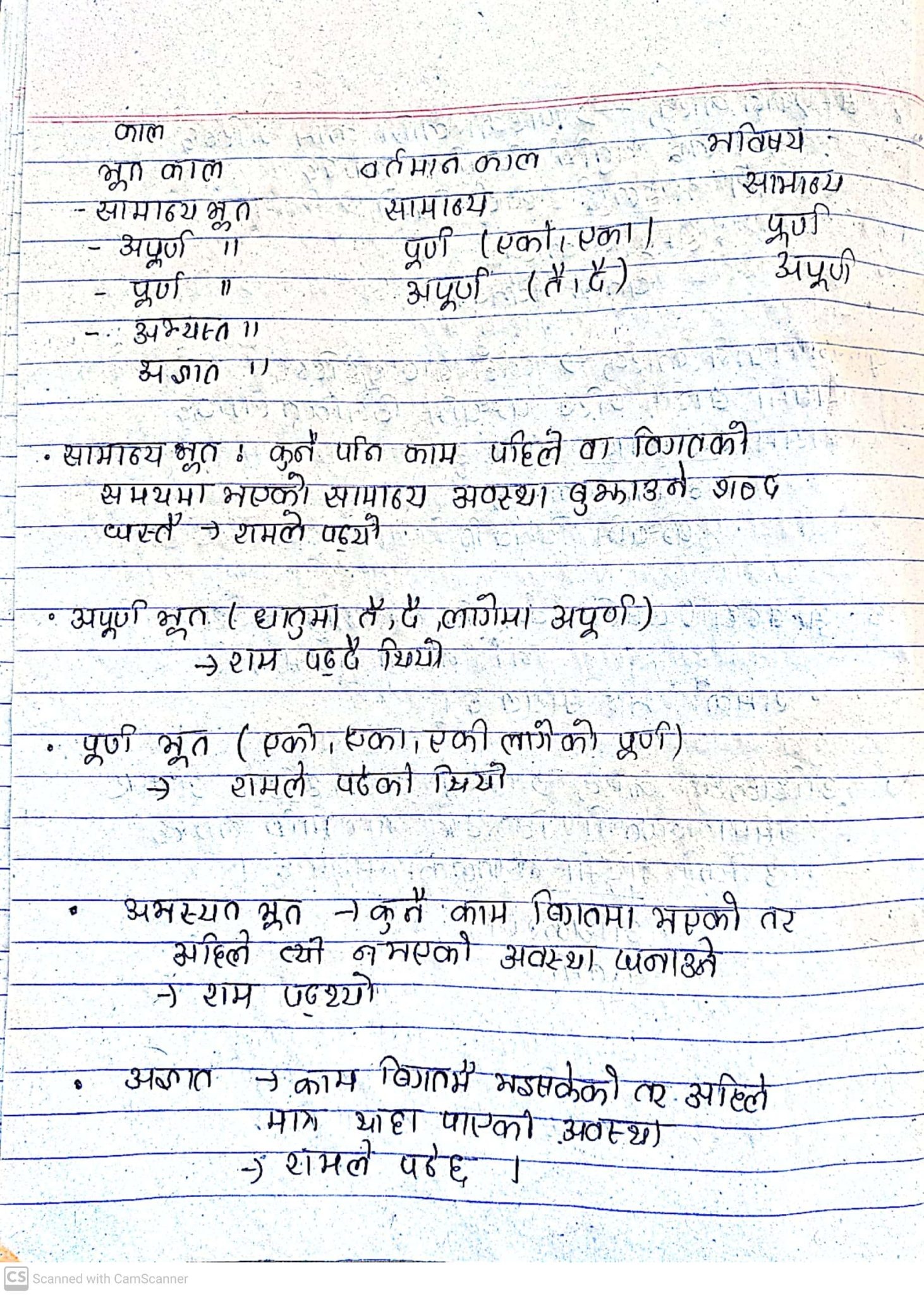 Ek Chihan: Hridaya Chandra Singh Pradhan: Class 12 Nepali Note - Your ...