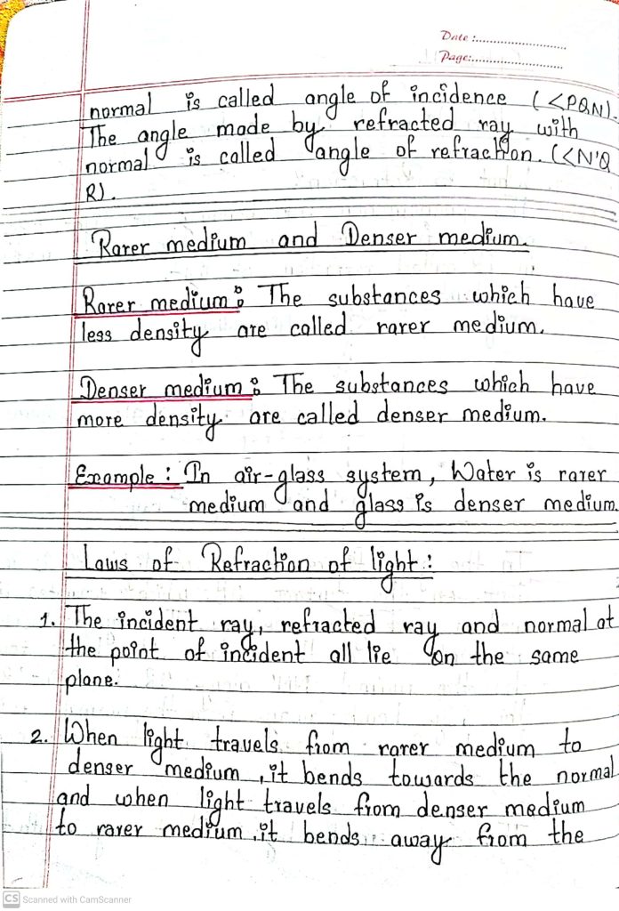 Part Two Of Optics: Class 11 Physics Note - Your All Notes