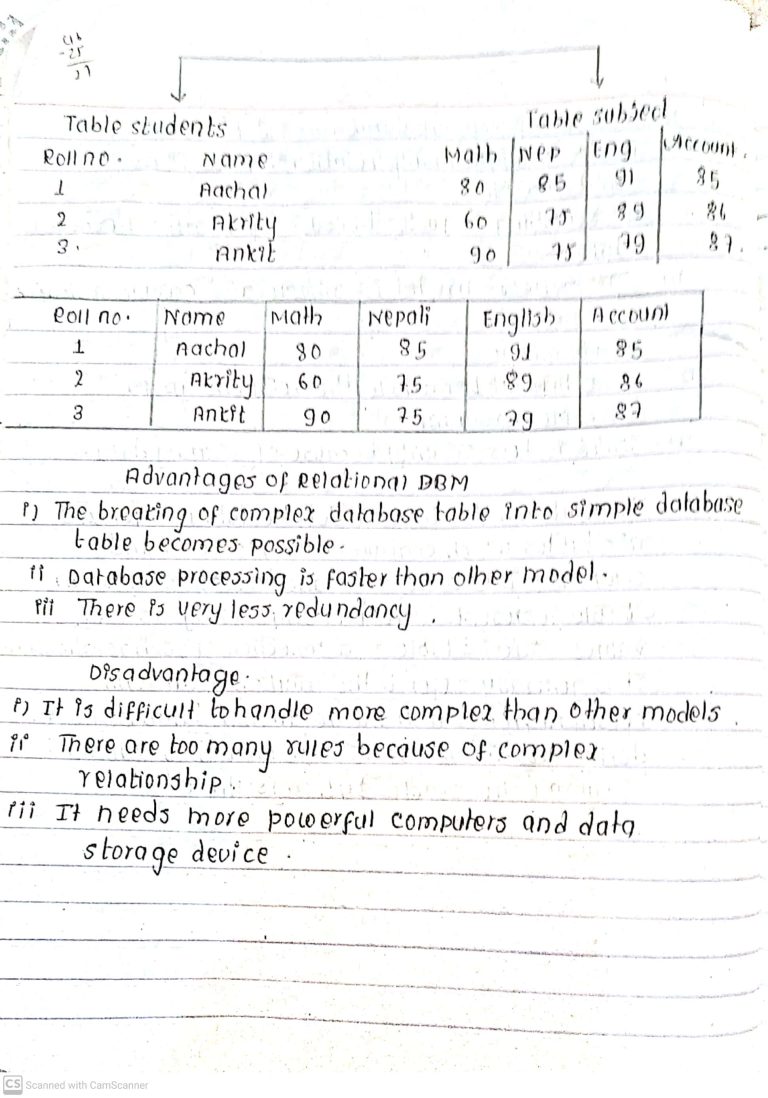 class-12-computer-science-note-part-two-your-all-notes